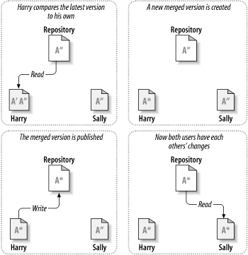 ...Copy-Ubah-Gabung Lanjutan