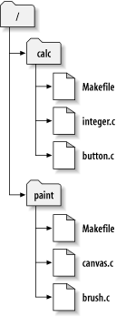 Sistem File Repositori