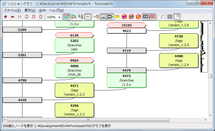 リビジョングラフ