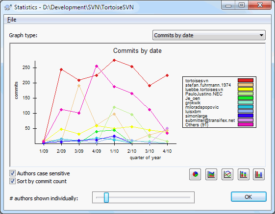 Vastleggingen-per-datum Grafiek