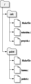 Struktura plików repozytorium